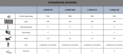 CEDRUS M5 ROBOT KOSZĄCY KOSIARKA AUTOMATYCZNA DO TRAWY C-MOW 500m2 - OFICJALNY DYSTRYBUTOR - AUTORYZOWANY DEALER CEDRUS