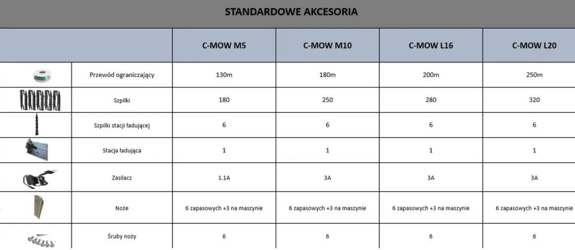 CEDRUS M5 ROBOT KOSZĄCY KOSIARKA AUTOMATYCZNA DO TRAWY C-MOW 500m2 - OFICJALNY DYSTRYBUTOR - AUTORYZOWANY DEALER CEDRUS