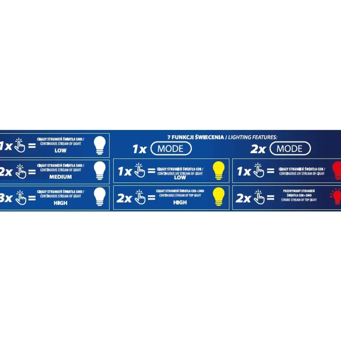 EWIMAX L1014 Latarka czołowa LED 650 lm USB-C, czołówka/lampka 1800 mAh IP44