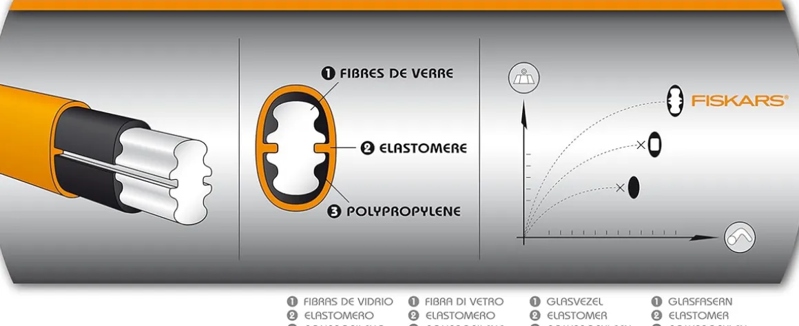 FISKARS X39 3000 SAFE-T SIEKIEROMŁOT MŁOT WYBURZENIOWY SIEKIERA DO DREWNA Fiskars 3000 SAFE-T 122150 - OFICJALNY DYSTRYBUTOR - AUTORYZOWANY DEALER FISKARS