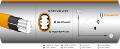 FISKARS X46 3700 SIEKIEROMŁOT MŁOT WYBURZENIOWY SIEKIERA DO DREWNA Fiskars 3700 122161 - OFICJALNY DYSTRYBUTOR - AUTORYZOWANY DEALER FISKARS