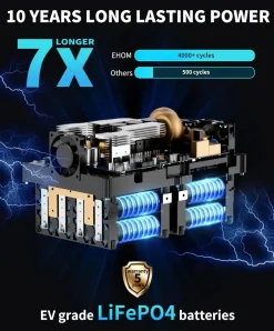 LONCIN EHOM EP1650-3 STACJA ZASILANIA BANK MAGAZYN ENERGI AGREGAT POWERBANK STACJA ZASILAJĄCA 1024Wh moc 1650VA EWIMAX - OFICJALNY DYSTRYBUTOR - AUTORYZOWANY DEALER LONCIN