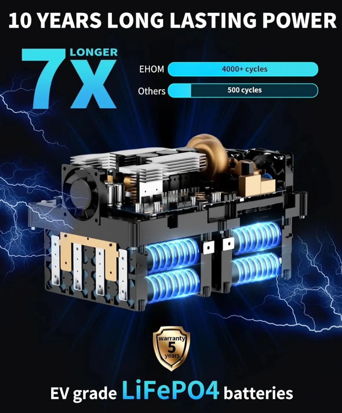 LONCIN EHOM EP1650-3 STACJA ZASILANIA BANK MAGAZYN ENERGI AGREGAT POWERBANK STACJA ZASILAJĄCA 1024Wh moc 1650VA EWIMAX - OFICJALNY DYSTRYBUTOR - AUTORYZOWANY DEALER LONCIN