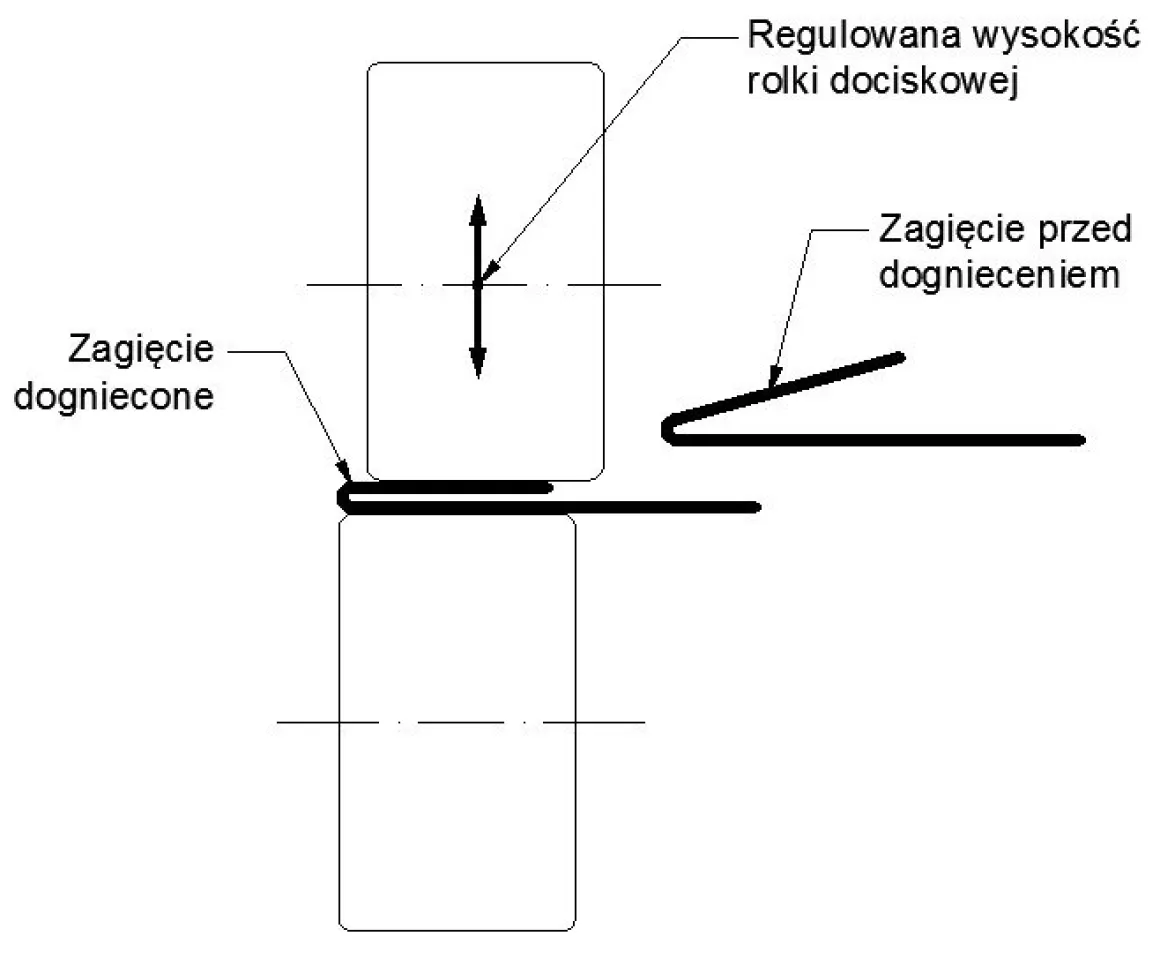 MAAD DF-1.0 DOGNIATAK ROLKOWY, DOGNIATARKA FELCU ZAGNIATARKA ROLKOWA FALCU DO ZAGINARKI MAAD