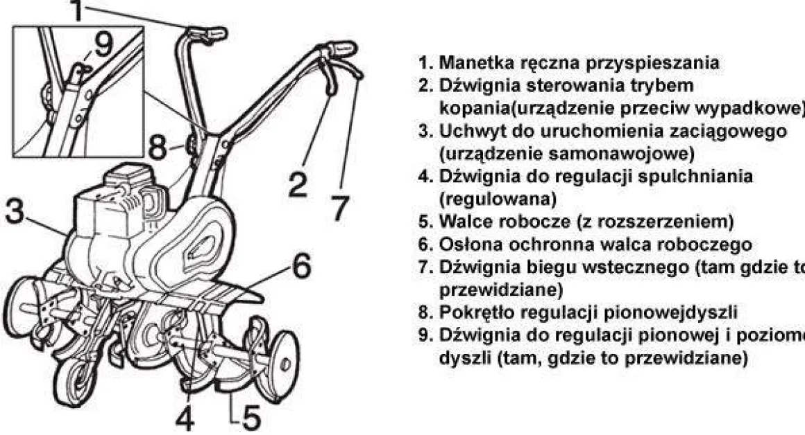 OLEO MAC MH 155 K GLEBOGRYZARKA SPALINOWA OGRODOWA KULTYWATOR MH155 2,4KM / 46CM KLASA PREMIUM 68569003E5 - OFICJALNY DYSTRYBUTOR - AUTORYZOWANY DEALER OLEO-MAC
