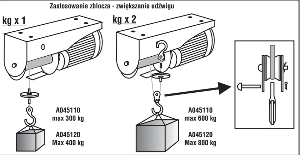 PANSAM A045110 WCIĄGARKA WYCIĄGARKA ELEKTRYCZNA LINOWA 1050W 600kg EWIMAX - OFICJALNY DYSTRYBUTOR - AUTORYZOWANY DEALER PANSAM