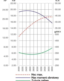 Silnik do traktorka Loncin LC1P91F-A (18 KM, 546 cm³)